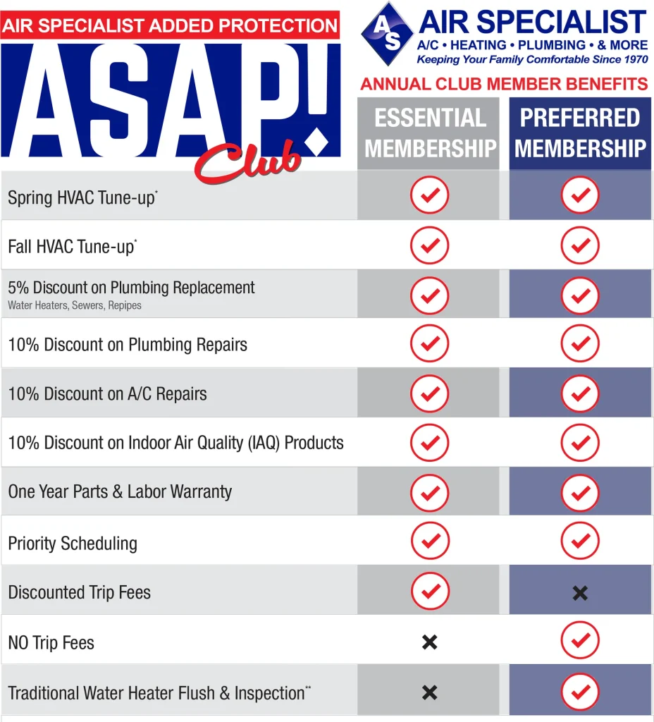ASAP Membership Chart